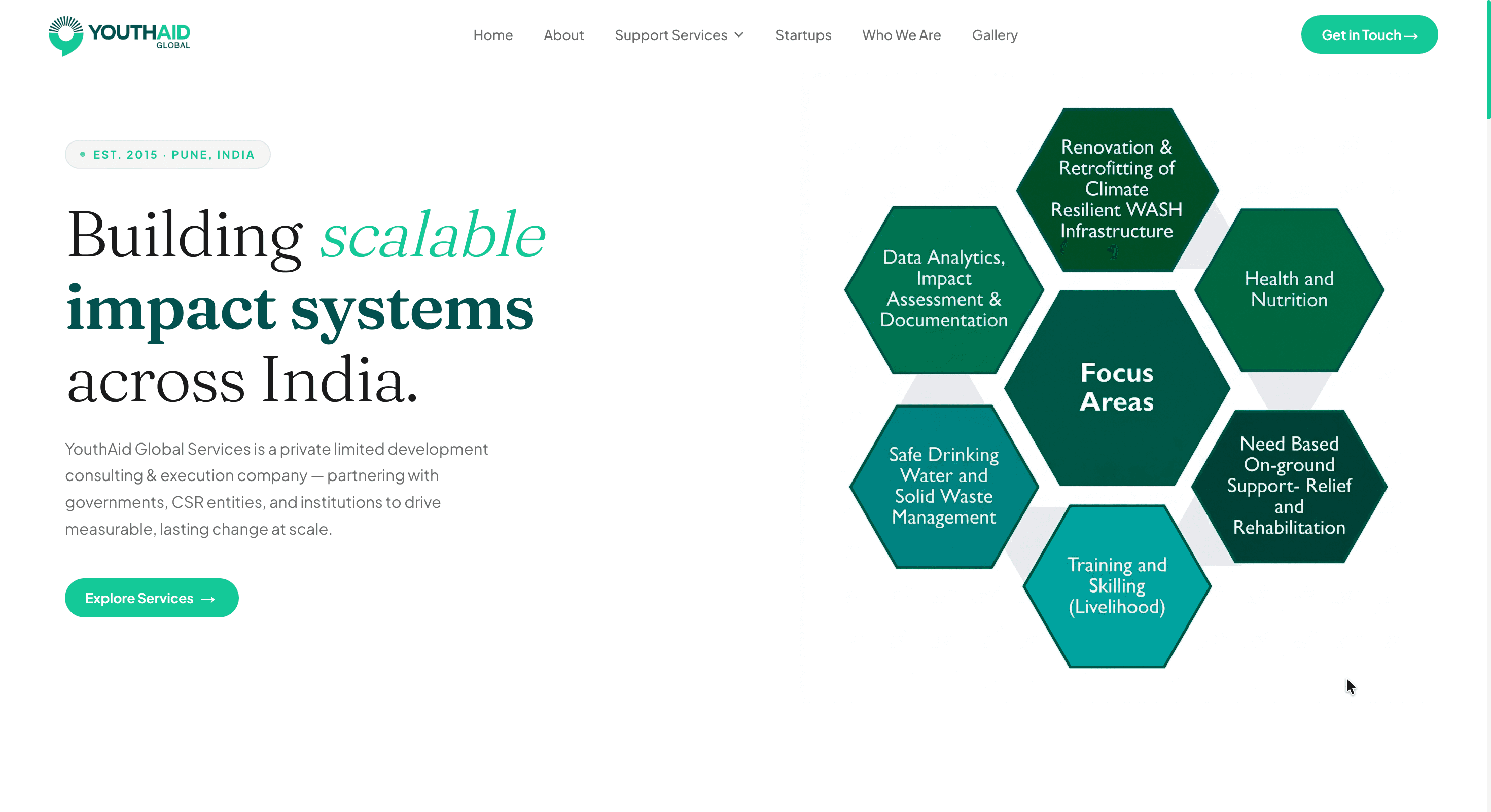YouthAid Global Services